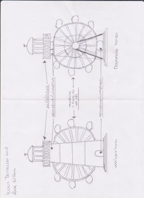 Idee van Loise 